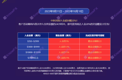 WCG Markets等问题平台疯狂赠金，你以为赚了其实爆亏！