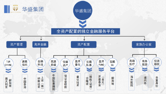 HTFX这些问题平台为什么要极力撇清自己的子公司